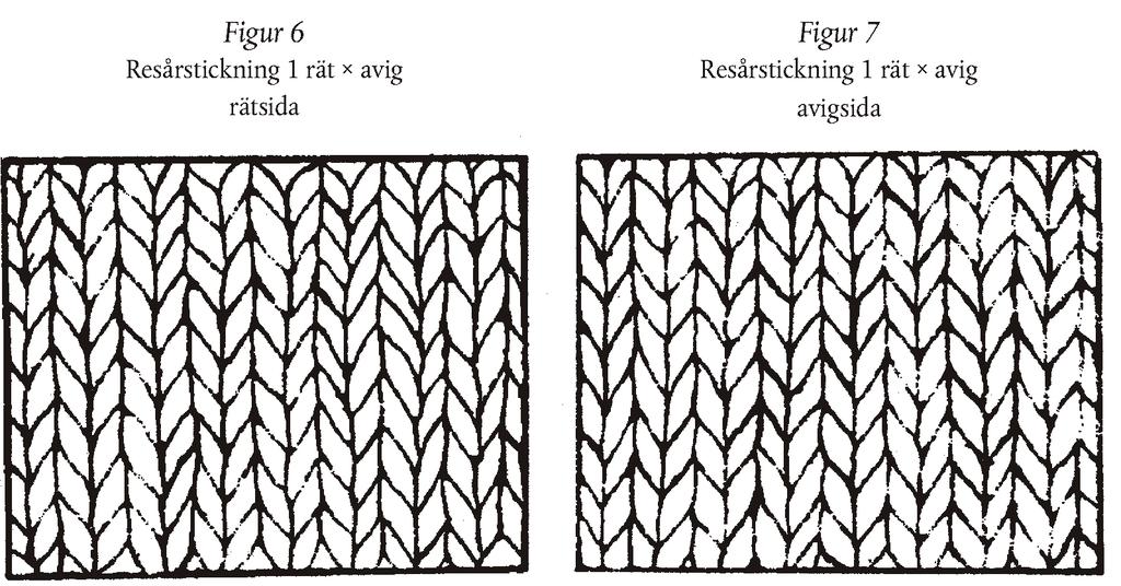 varje varv (figur 5) så att varans maskstavar består av upphöjningar (ribbor) som