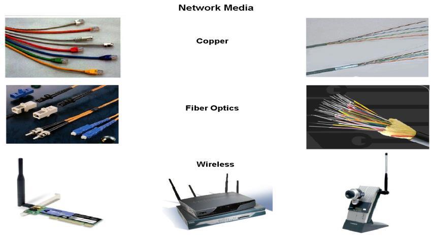 Nätverksbeståndsdelar Moderna nätverk använder främst tre typer av media: