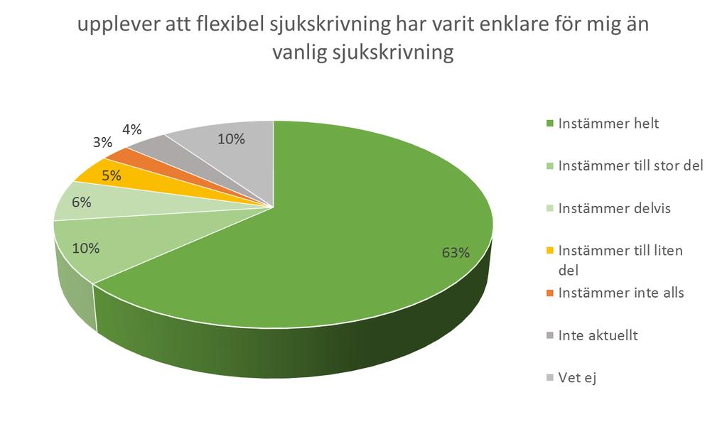 Fråga 5 - Hur har