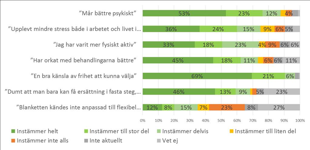 projekt?