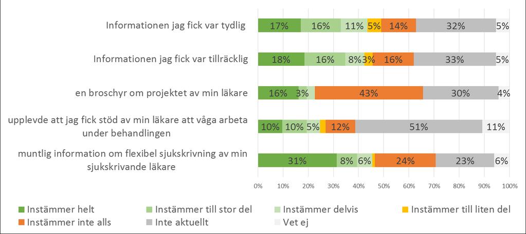 Fråga 2 - Vad stämmer bäst in på din nuvarande situation. Du kan fylla i mer än ett svarsalternativ.