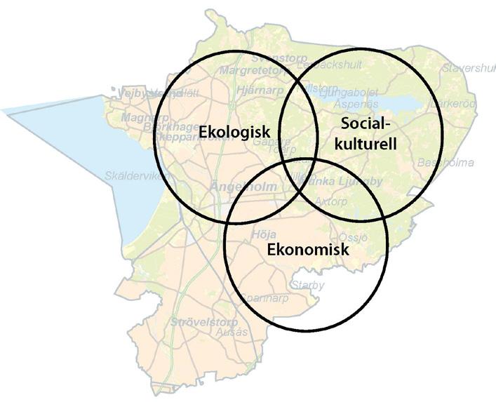 MÅL Översiktsplanens övergripande mål är att Ängelholms kommun ska utvecklas på ett hållbart sätt utifrån den ekonomiska, den