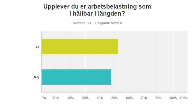 Examensarbete YhXX15 17-09-18 6 Positivt Negativt Torsby Karlstad Kristinehamn Arvika Bra förståelse för olika yrkesroller. Stress, rörigt när flera hanterar samma patient.