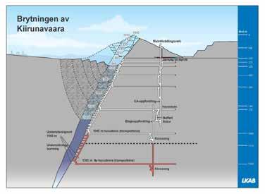 1. INLEDNING 1.1 Bakgrund och syfte Bakgrund Gruvbrytningen I Kiruna finns världens största järnmalmsgruva under jord. Gruvbrytningen sker i en malmkropp som lutar in under Kiruna tätort.