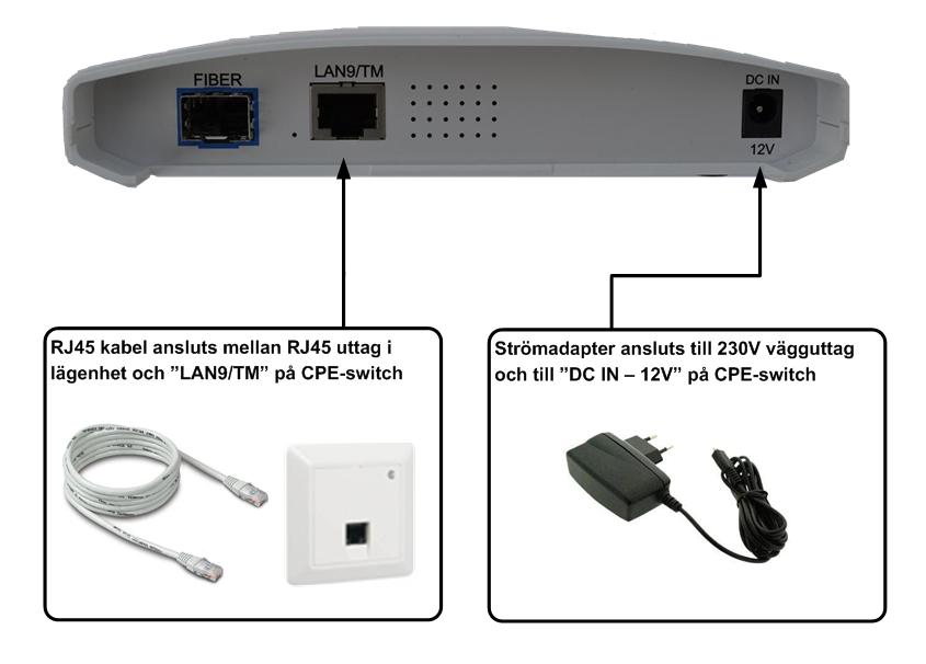 Det kan se ut som på någon av bilderna nedan: Ett sådant RJ45 uttag kan bara användas för bredbandstjänst.