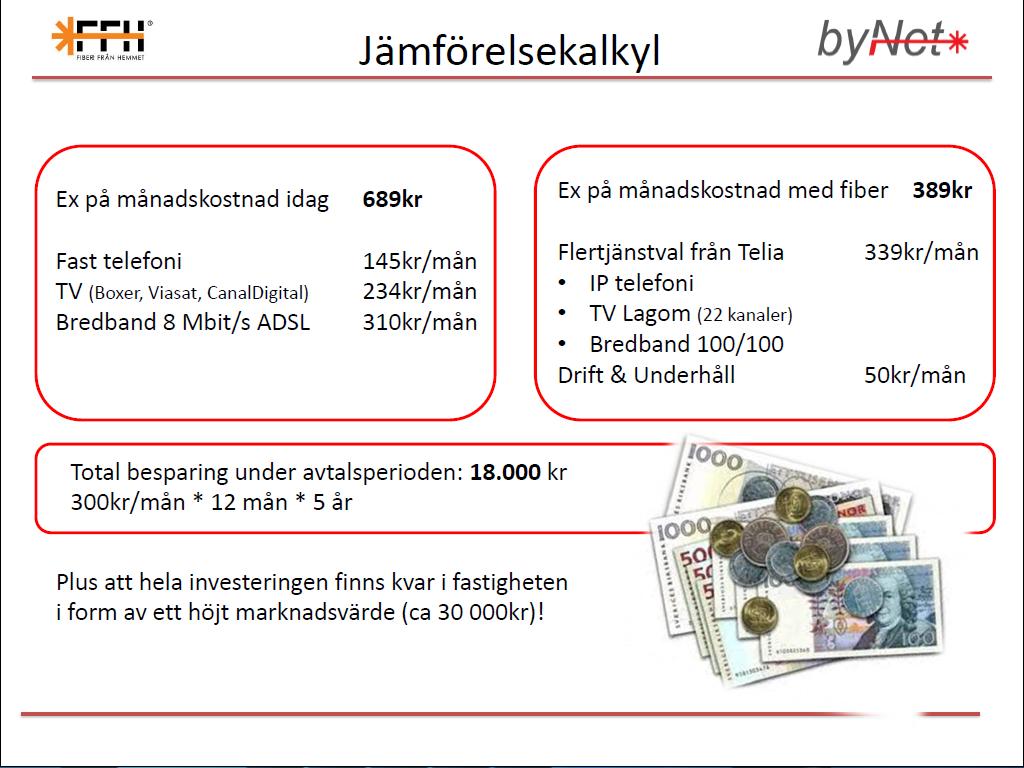 MÅNADSKOSTNADER JÄMFÖRELSE Personlig lånefinansiering av insatsen -- exempel: Antag att insatsen blir 25 000 kr.