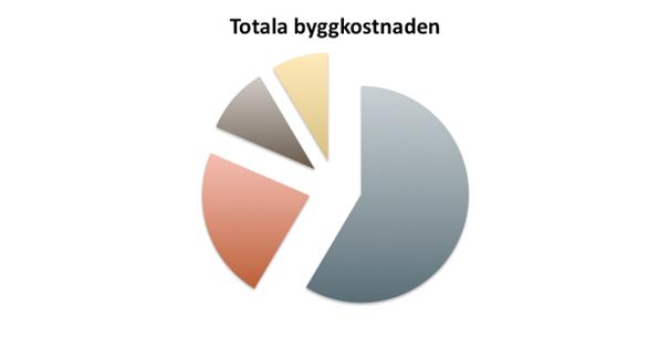 Var specificeras åtagandet? Konkurrensutsatt del vid utförandeentreprenad Produkt Ritningar Beskrivningar Process AB 04 AMA AMA AF MER Tidplan Kvalitetsplan?