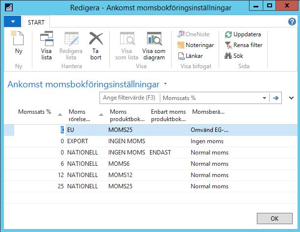 Förfallodatum Belopp att betala Varav moms Moms % önskar för ankomstregistreringen. Beräknas fram med automatik med utgångspunkt från dokumentdatum och angivet betalningsvillkor.
