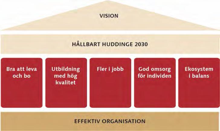 Äldreomsorgsnämndens mål och resultat Nämndens mål utgår från de lagar och förordningar som gäller för verksamheten, kommunfullmäktiges vision och mål i Mål och budget 2017.