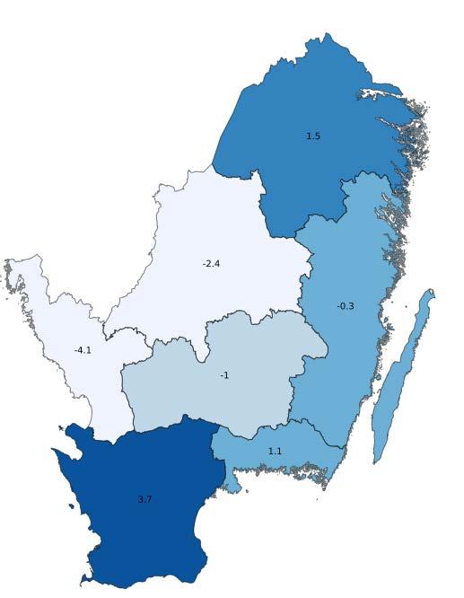 (Utveckling % samma period föregående år,