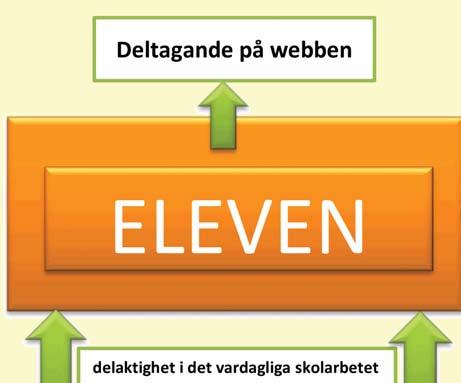 Till elevkårens styrelse väljs åtminstone en ordförande, en sekreterare och en informationsansvarig.