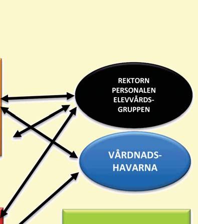 ärenden som behandlas. Elevkårens styrelse samarbetar med Barnens Parlament och Ungdomsrådet.