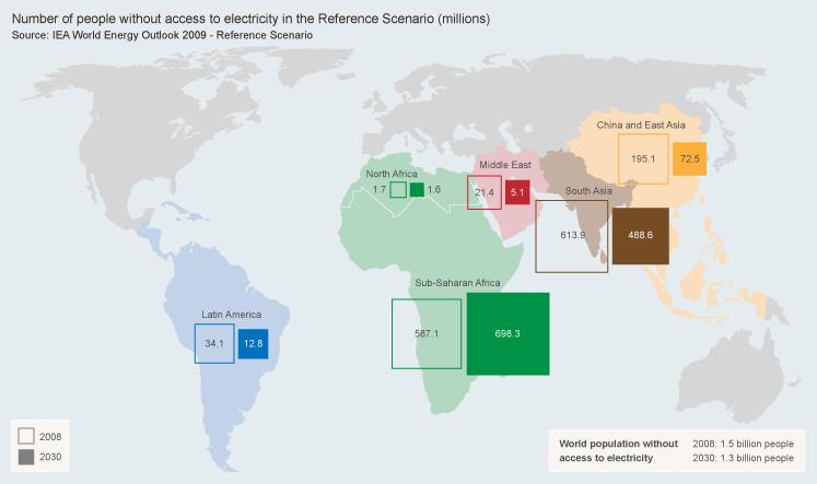 IEA World Energy Outlook: Miljoner utan el Lunds