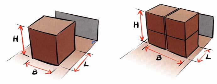 TIPPNING Definitioner av H, B och L som skall användas i tabellerna för tippning av gods med tyngdpunkt i närheten av godsets geometriska centrum framgår av bilderna nedan.