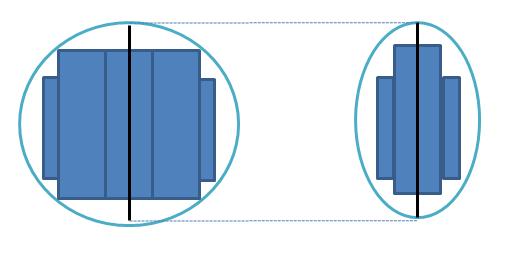 två diametervärden (Nylinder et al., 2011). Tryckved är en vanlig orsak till ovala stockar samt övervallade lyror och sprötkvist är andra orsaker menar Nylinder et al. (2011).