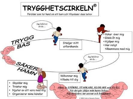 Månadsbladet Aktuellt för dig som arbetar inom barnhälsovården Nr 1, januari 2018 INFORMATION Föräldrautbildningen Trygghetscirkeln Uppsala Stadsmission erbjuder en föräldrautbildning till föräldrar