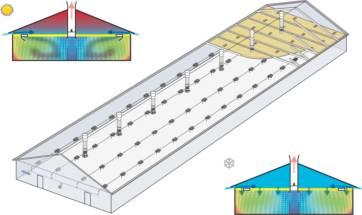 Principskitse LPV-ventilation med loftventiler (transponderstald) Ventilationsanlægget er et undertryksanlæg, der er udviklet til animalsk produktion, og som kan tilpasses de fleste staldtyper.