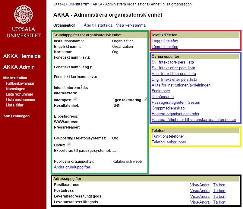Visa organisation För att förenkla så har vi delat upp grupperna med färgmärkningar. I verkligheten finns inte dessa färgmärkningar.