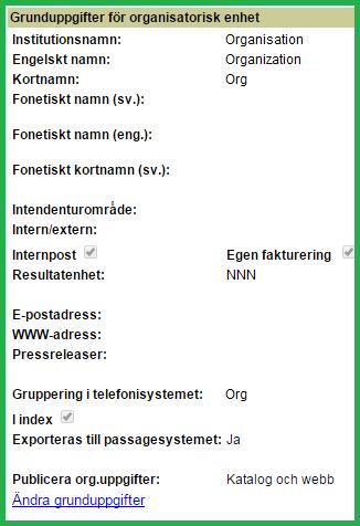 Grunduppgifter för organisatorisk