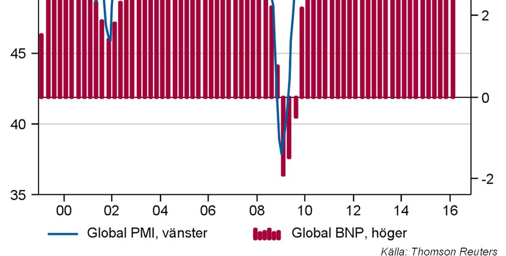 Knappast imponerande, men tillräcklig, tillväxt framöver Viktigt är att data i USA har visat styrka efter en oväntad svaghet under september.