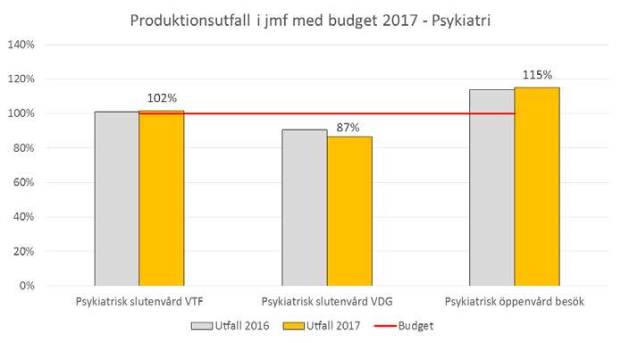 antal poäng 4 133 4 526 4 133 4 298 104% 95% Medicin 1 182 1 292 1 182 1 265 107% 98% Kirurgi 1 165 1 356 1 165 1 289 111% 95% Geriatrik 1 000 1 036 1 000 953 95% 92% AVA 786 842 786 790 100% 94%