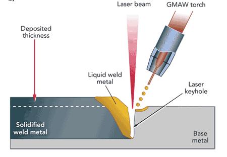 Steel Sandwich Elements Laser-hybrid