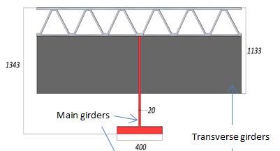 Högre böjstyvhet (x2) Större effektivbredd (x2) Bättre material utnyttjande