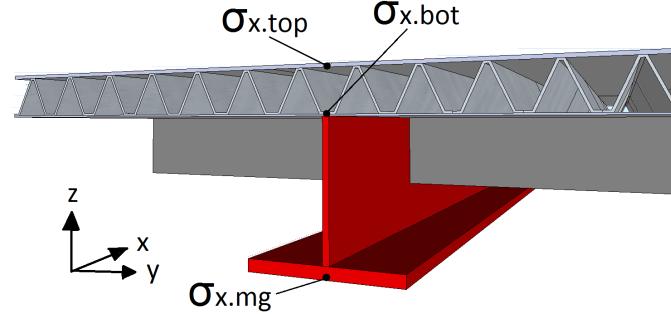 Konventionell ortotrop