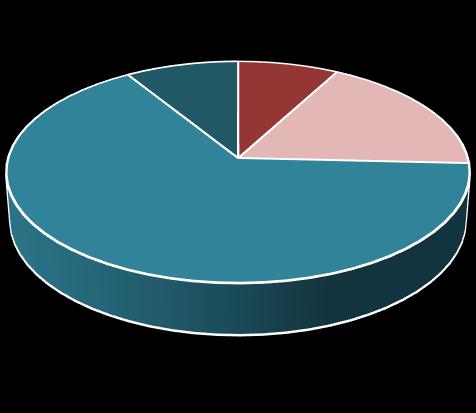 4. ARBETSMARKNADSRELEVANS Höga sysselsättningssiffror visar att utexaminerade snabbt och lätt får jobb och att det finns efterfrågan på utexaminerade på arbetsmarknaden.