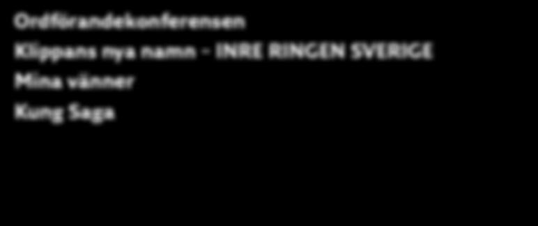 Klippans nya namn INRE RINGEN SVERIGE Mina vänner Kung Saga Nya