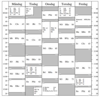 Pedagogik Skapa motivation! Uppnåbara (praktiska) mål.