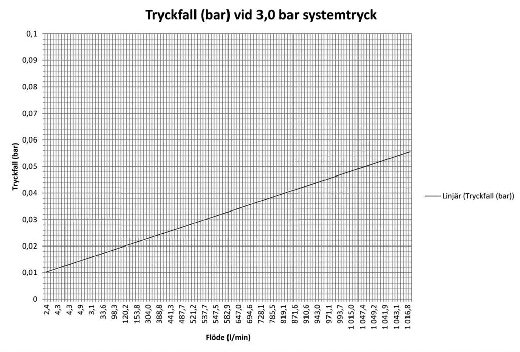 I Flödesschema Nödavstängningslåda Nödavstängningslåda med tryckgivare Ventil Ventil P I Tryckgivare P Diagram