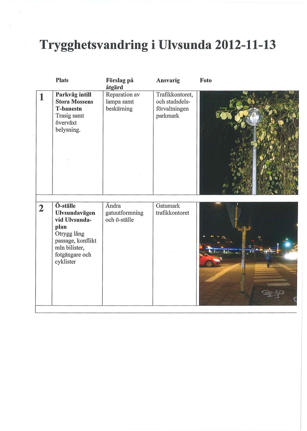 Trygghetsvandring i Ulvsunda 2012-11-13 Plats Förslag på Ansvarig Foto l Parkväg intill Stora Mossens T-banestn Trasig samt överväxt belysning.