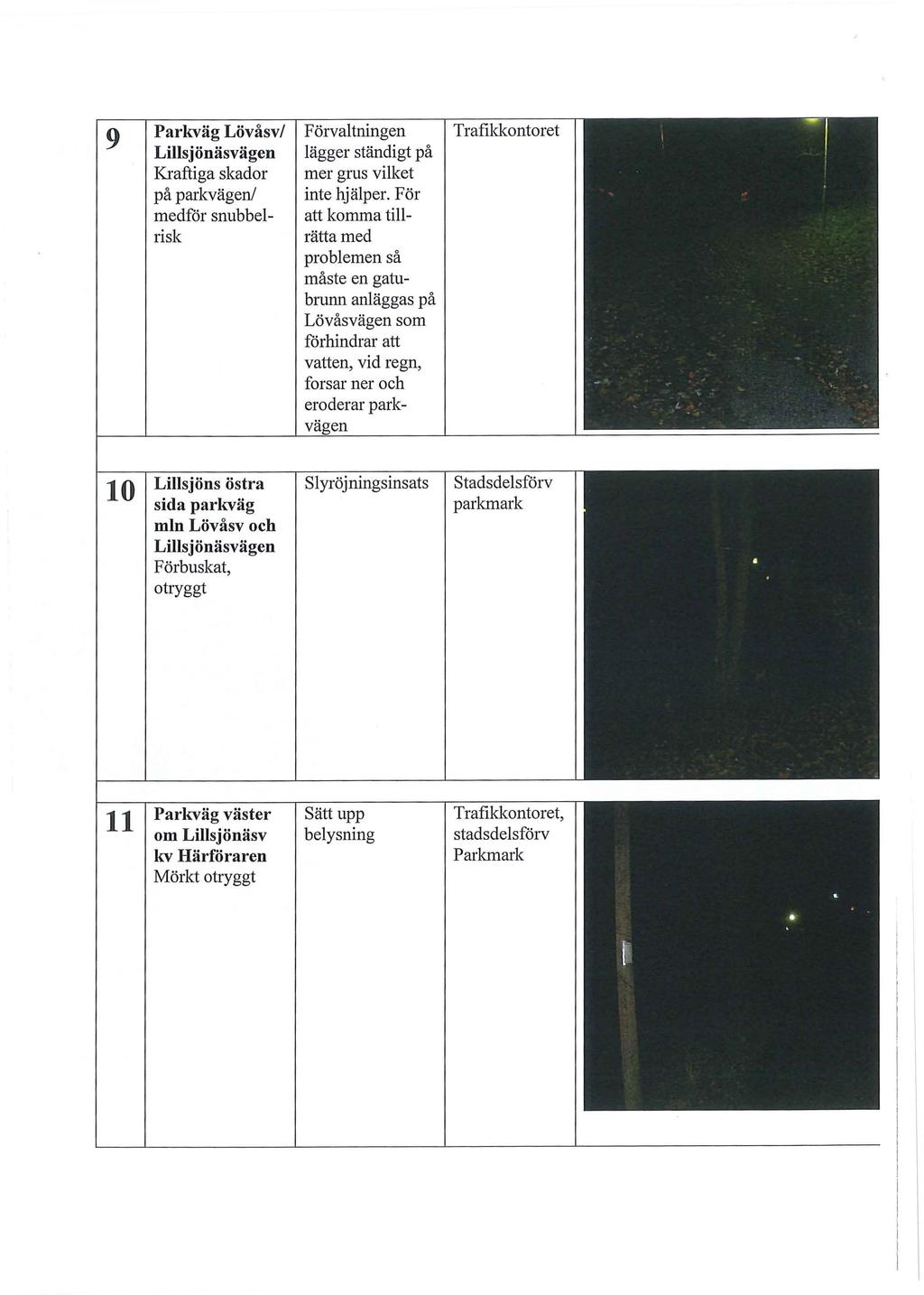 9 Parkväg Lövåsv/ Lillsjönäsvägen Kraftiga skador på parkvägen/ medför snubbelrisk Förvaltningen lägger ständigt på mer gms vilket inte hjälper.