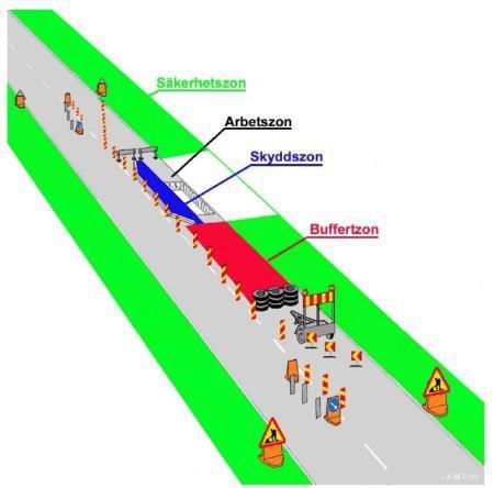 Avsmalning Vägens körbana/banor smalnas av för att ge en tydlig körledning samt att genom avsmalningen erhålla en låg hastighet förbi arbetsplatsen. 8.