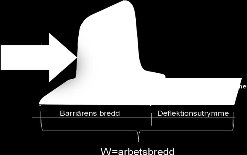 57 (88) 8.16.8 Arbetsbredd för skyddsbarriär Arbetsbredden, W, är avståndet från trafiksidan av en barriär före påkörning till barriärens maximala yttre läge under påkörningen.
