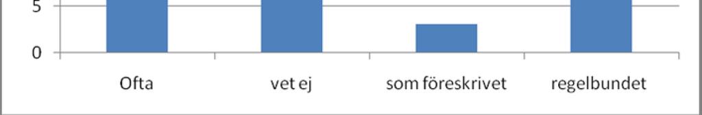 Obefintlig idag Det är ett problem Har inte fått någon utbildning men skulle vara bra att få Det stora viktiga att göra är samling, för att samla eleverna och kunna starta så Undervisning/utbildning