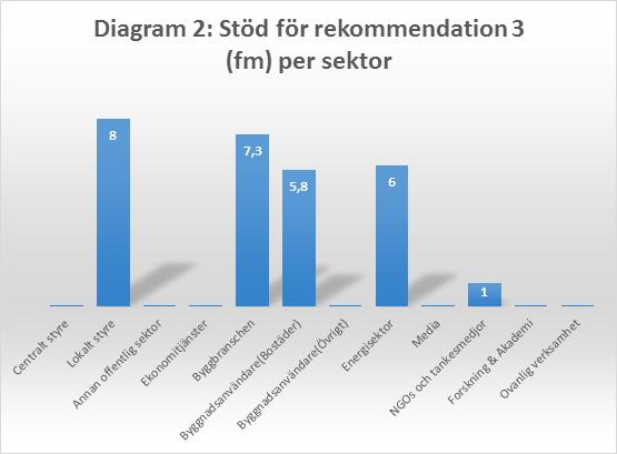 SLUTSATSER Efter respektive workshoppass fick deltagarna individuellt ta ställning till de sammanfattade rekommendationerna.