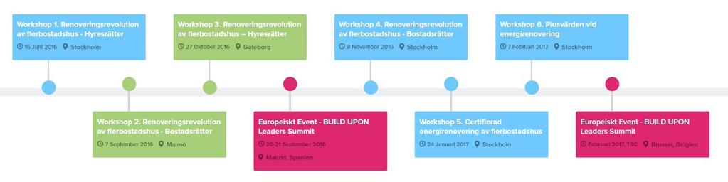 DIALOGRESAN Sweden Green Building Council anordnar under 2016 och 2017 en workshopserie med 6 events som fokuserar på energieffektiviserande renovering för att utveckla utformningen och genomförandet