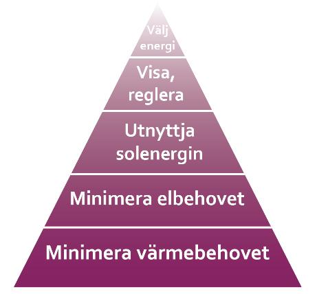 totalrenoveringar. Det stegvisa energiarbetet som förespråkas av talarna är 1. drift- och skötselåtgärder, 2. injustering och enklare förbättringsåtgärder, 3.