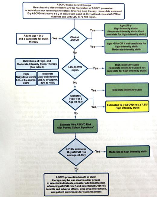Behandlingsalgoritm - Amerikanska riktlinjer Bakgrund Statiner är synnerligen väl dokumenterade läkemedel, med välkända kardiovaskulära skyddseffekter och biverkningar.