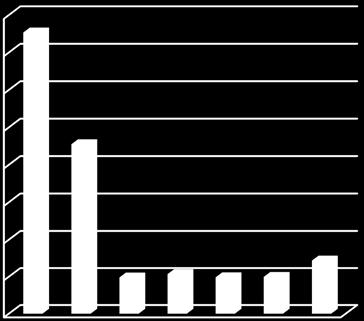 2016 107 25 1 203 144 Som framgår av siffrorna ovan, så ligger Stubo på en relativt hög nivå när det gäller elförbrukningen, men på låga nivåer i övrigt.