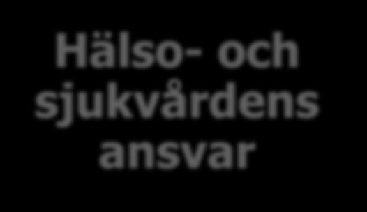 Hälso- och