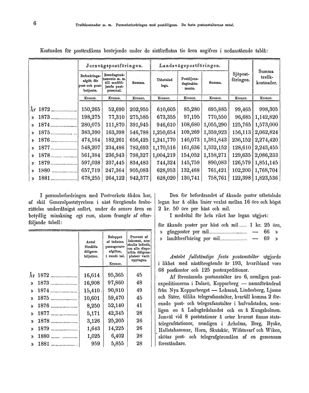 6 Trafikkostnader m. m. Personbefordringen med postdiligens. De fasta postanstalternas antal.