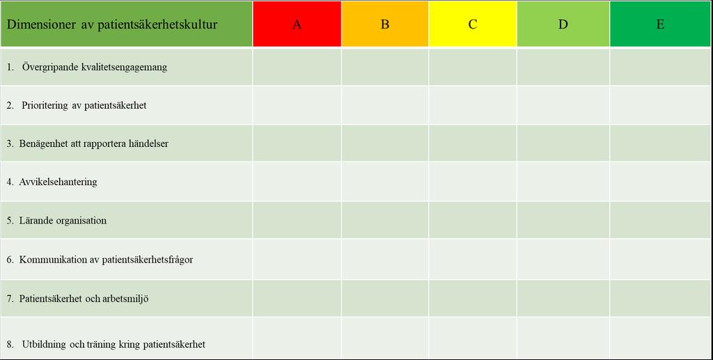 5. Utvärderingsblad Används för sammanställning av verksamhetens nivå avseende