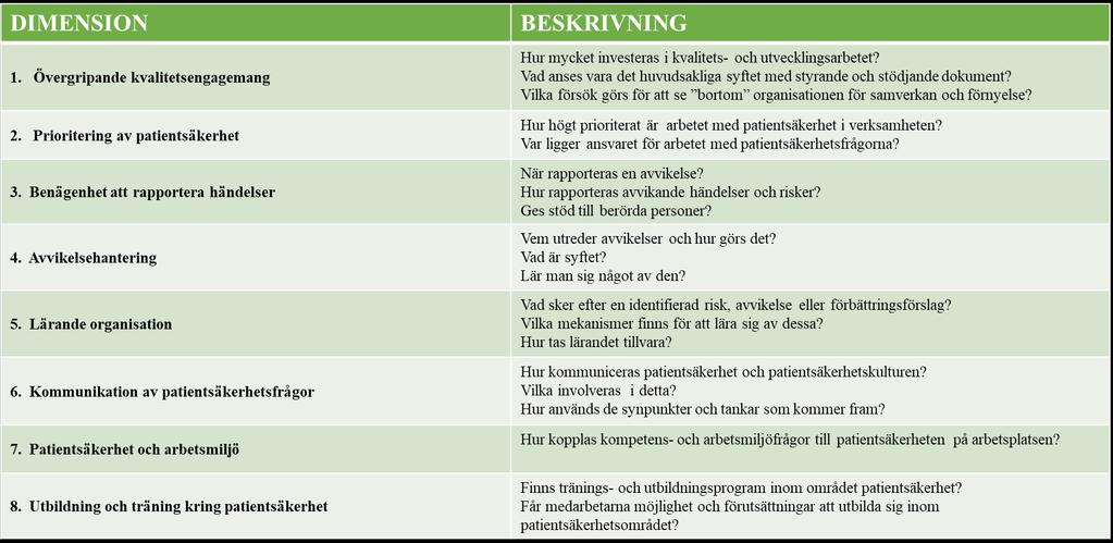 3. Beskrivning av dimensionerna Från A-E innehåller åtta olika dimensioner av mått