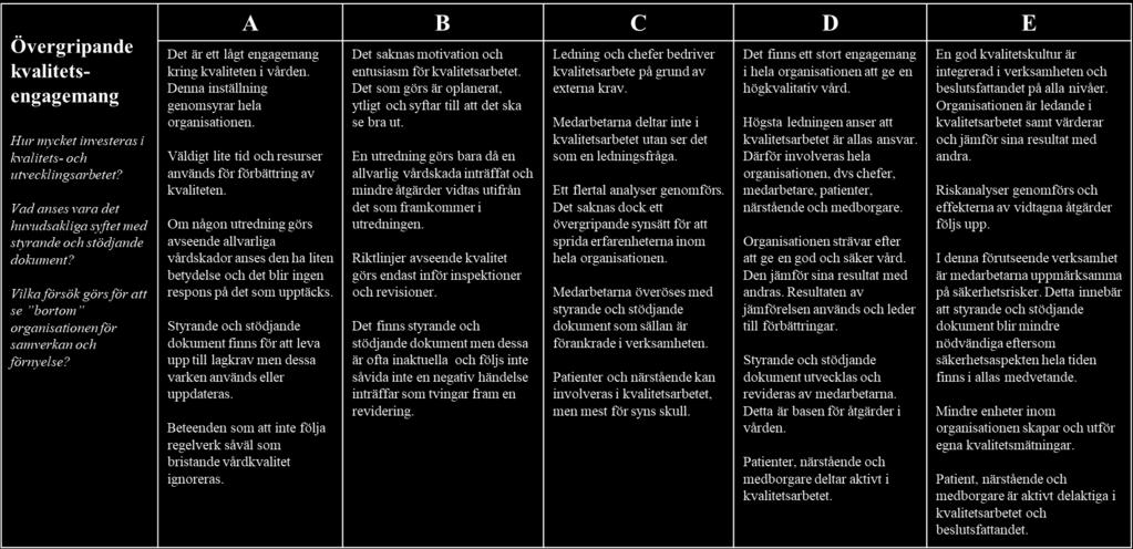 4. Arbetsblad 1-8 Dimension 1