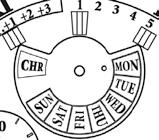 KRON a larm inlagd urtavla! ( tim- och minutvisare) ( ) b c CHR modell CHRONO modell a. Normalläge b. Läge ett position: kalenderinställning alarminställning c.