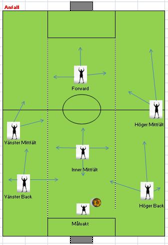 1. Spelsystem 7-manna 2-1-2-1 med innermittfältare (IM) med defensivt ansvar.