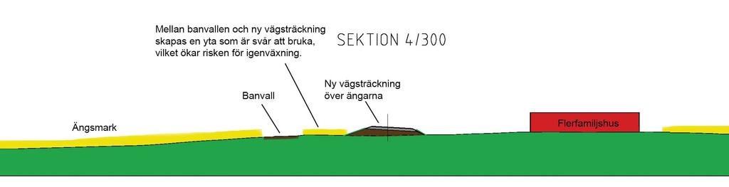 Någon sänkning av befintlig väg 1044 kan inte göras på grund av en vattentäkt i området.